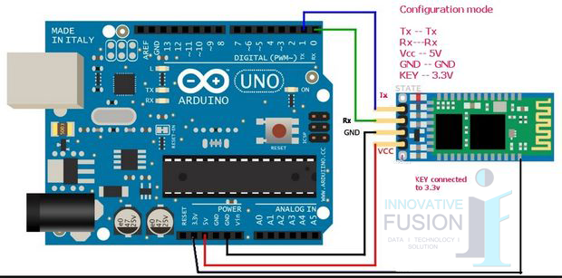 HC-05 Bluetooth Arduino Innovative Fusion